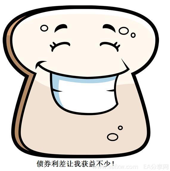 图片[1]_外汇交易知识 之 市场关联性 4 – 债券利差与外汇_EAAI.TOP_EA分享网_交易学习APP_EA交易爱好者联盟