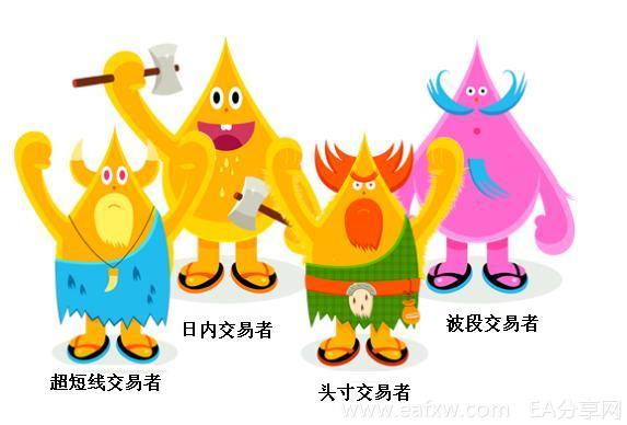 图片[1]_外汇交易员 之 交易者类型 7 – 你属于哪一类的交_EAAI.TOP_EA分享网_交易学习APP_EA交易爱好者联盟