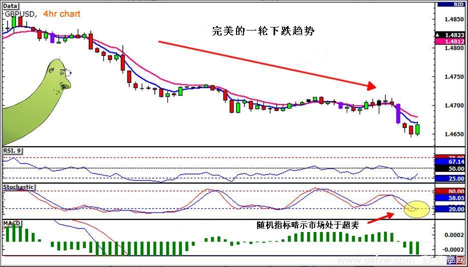 图片[4]_外汇交易员 之 交易者类型 4 – 即日平仓交易者（_EAAI.TOP_EA分享网_交易学习APP_EA交易爱好者联盟