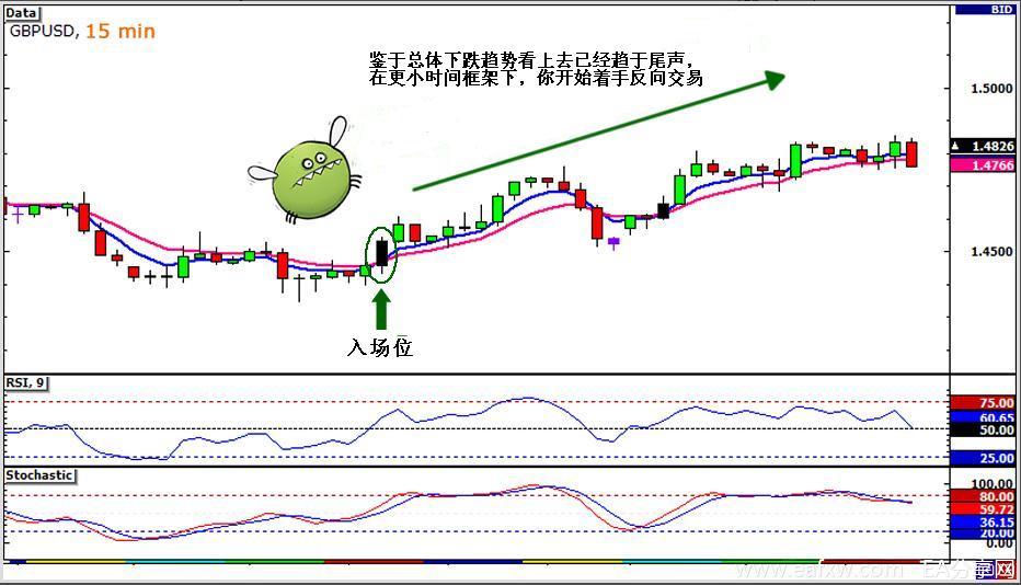 图片[5]_外汇交易员 之 交易者类型 4 – 即日平仓交易者（_EAAI.TOP_EA分享网_交易学习APP_EA交易爱好者联盟