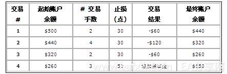 图片[5]_外汇交易的首要死因 6 – 更多有关杠杆的知识_EAAI.TOP_EA分享网_交易学习APP_EA交易爱好者联盟
