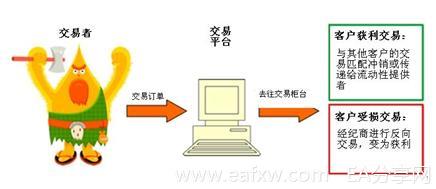 图片[2]_外汇知识 之 外汇经纪商 2 – 不同类型的外汇经纪_EAAI.TOP_EA分享网_交易学习APP_EA交易爱好者联盟