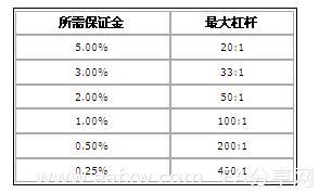 图片[1]_外汇交易的首要死因 3 – 追加外汇保证金实例_EAAI.TOP_EA分享网_交易学习APP_EA交易爱好者联盟