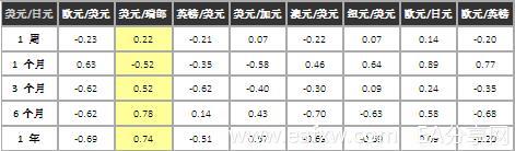 图片[1]_外汇交易知识 之 货币相关性 5 – 熟悉货币相关性_EAAI.TOP_EA分享网_交易学习APP_EA交易爱好者联盟