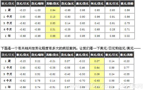图片[2]_外汇交易知识 之 货币相关性 5 – 熟悉货币相关性_EAAI.TOP_EA分享网_交易学习APP_EA交易爱好者联盟