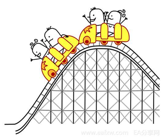 图片[1]_外汇投资风险管理 3 – 资本萎缩和最大萎缩_EAAI.TOP_EA分享网_交易学习APP_EA交易爱好者联盟