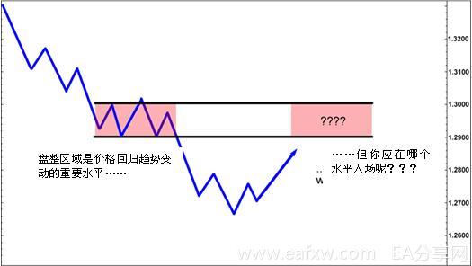图片[1]_外汇头寸规模缩放 3 – 增加受损头寸_EAAI.TOP_EA分享网_交易学习APP_EA交易爱好者联盟
