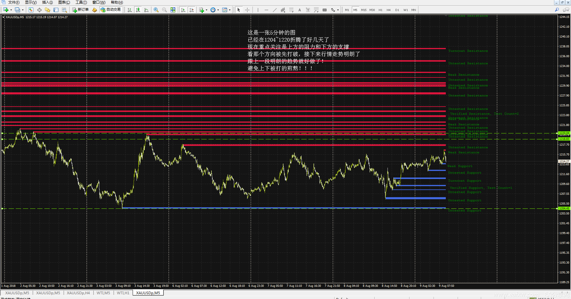 图片[11]_外汇黄金交易：顺势而为，怎么做怎么赚钱_EAAI.TOP_EA分享网_交易学习APP_EA交易爱好者联盟