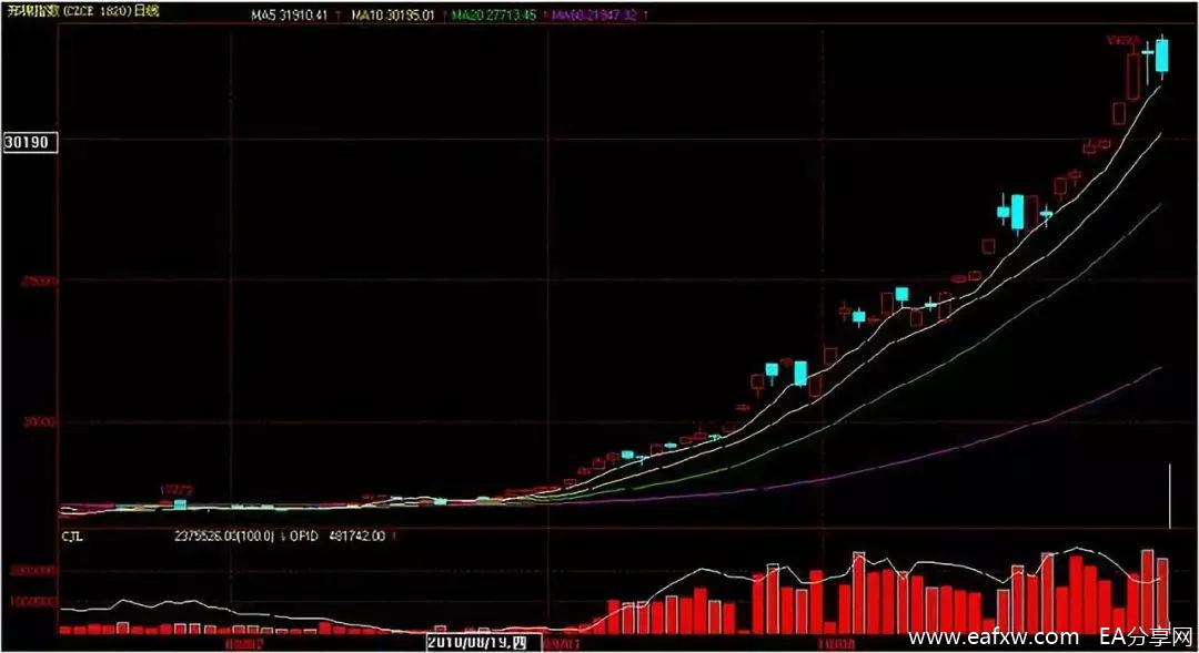 图片[2]_复盘林广茂从600万到20亿交易全过程(附图解)，看_EAAI.TOP_EA分享网_交易学习APP_EA交易爱好者联盟