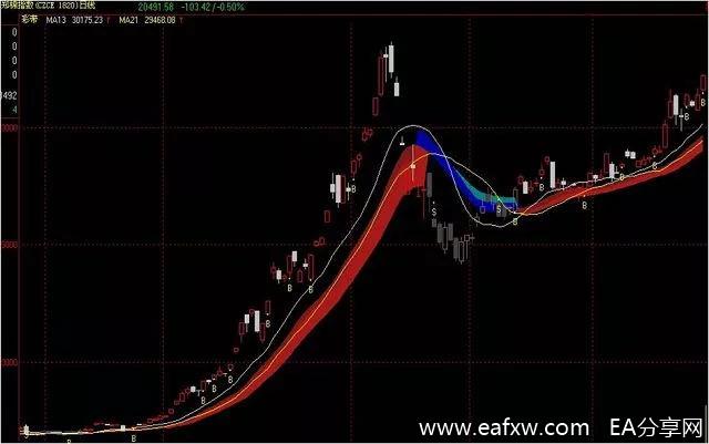 图片[3]_复盘林广茂从600万到20亿交易全过程(附图解)，看_EAAI.TOP_EA分享网_交易学习APP_EA交易爱好者联盟