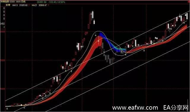 图片[4]_复盘林广茂从600万到20亿交易全过程(附图解)，看_EAAI.TOP_EA分享网_交易学习APP_EA交易爱好者联盟
