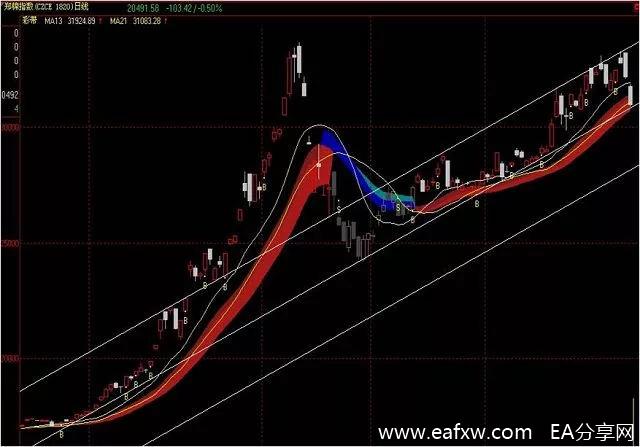 图片[5]_复盘林广茂从600万到20亿交易全过程(附图解)，看_EAAI.TOP_EA分享网_交易学习APP_EA交易爱好者联盟