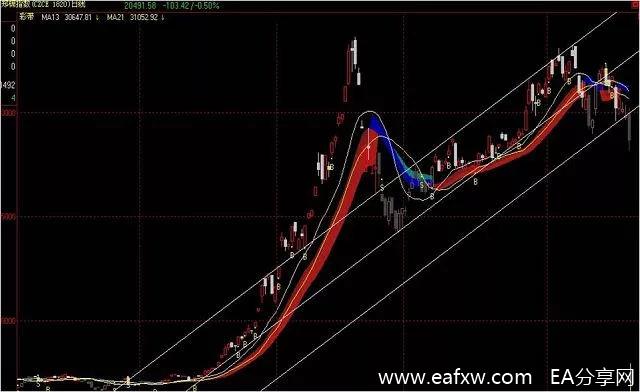 图片[7]_复盘林广茂从600万到20亿交易全过程(附图解)，看_EAAI.TOP_EA分享网_交易学习APP_EA交易爱好者联盟
