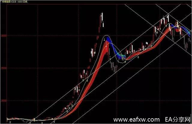 图片[9]_复盘林广茂从600万到20亿交易全过程(附图解)，看_EAAI.TOP_EA分享网_交易学习APP_EA交易爱好者联盟