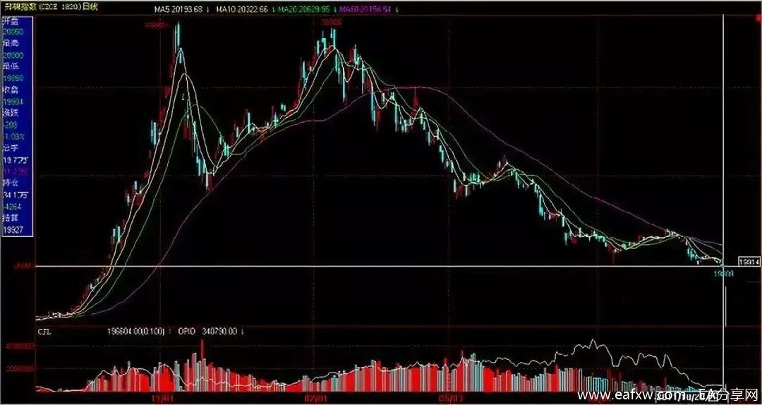 图片[11]_复盘林广茂从600万到20亿交易全过程(附图解)，看_EAAI.TOP_EA分享网_交易学习APP_EA交易爱好者联盟