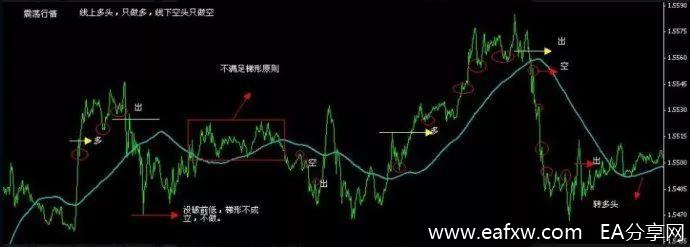 图片[2]_外汇短线交易：分享一个国外的5分钟外汇交易系_EAAI.TOP_EA分享网_交易学习APP_EA交易爱好者联盟