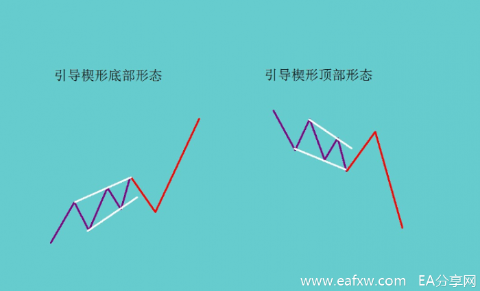 图片[1]_外汇右侧交易+顺势+波浪理论分析方法_EAAI.TOP_EA分享网_交易学习APP_EA交易爱好者联盟
