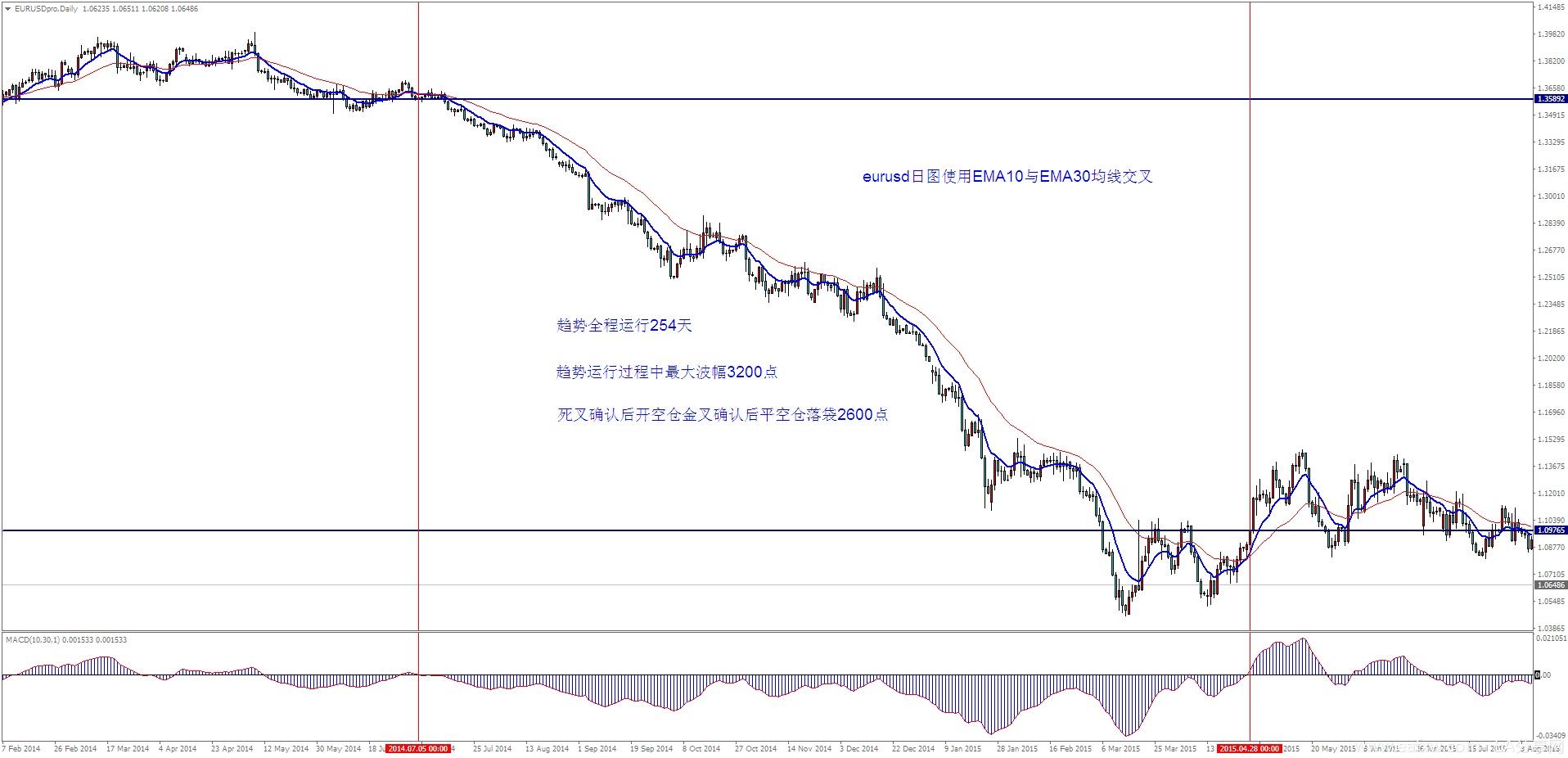 图片[1]_外汇趋势跟踪交易策略的误区_EAAI.TOP_EA分享网_交易学习APP_EA交易爱好者联盟