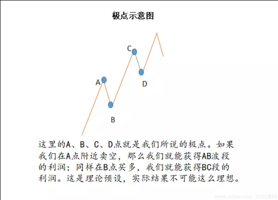 图片[1]_简单高胜率外汇交易法：RSI指标极限交易法_EAAI.TOP_EA分享网_交易学习APP_EA交易爱好者联盟