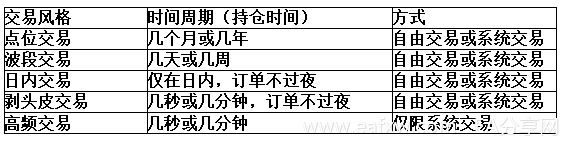 图片[1]_日内交易者的一天是如何度过的_EAAI.TOP_EA分享网_交易学习APP_EA交易爱好者联盟