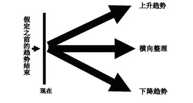 图片[1]_趋势交易法详解_EAAI.TOP_EA分享网_交易学习APP_EA交易爱好者联盟