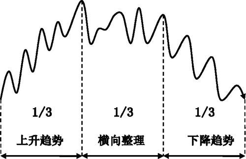 图片[2]_趋势交易法详解_EAAI.TOP_EA分享网_交易学习APP_EA交易爱好者联盟