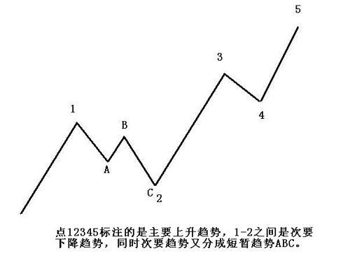 图片[3]_趋势交易法详解_EAAI.TOP_EA分享网_交易学习APP_EA交易爱好者联盟