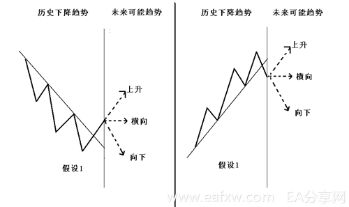 图片[9]_趋势交易法详解_EAAI.TOP_EA分享网_交易学习APP_EA交易爱好者联盟