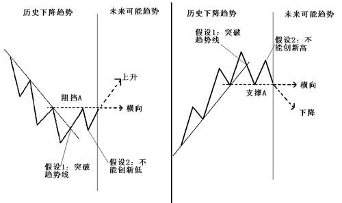 图片[10]_趋势交易法详解_EAAI.TOP_EA分享网_交易学习APP_EA交易爱好者联盟