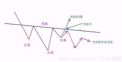 3、回踩买入——不是每次突破都有回踩