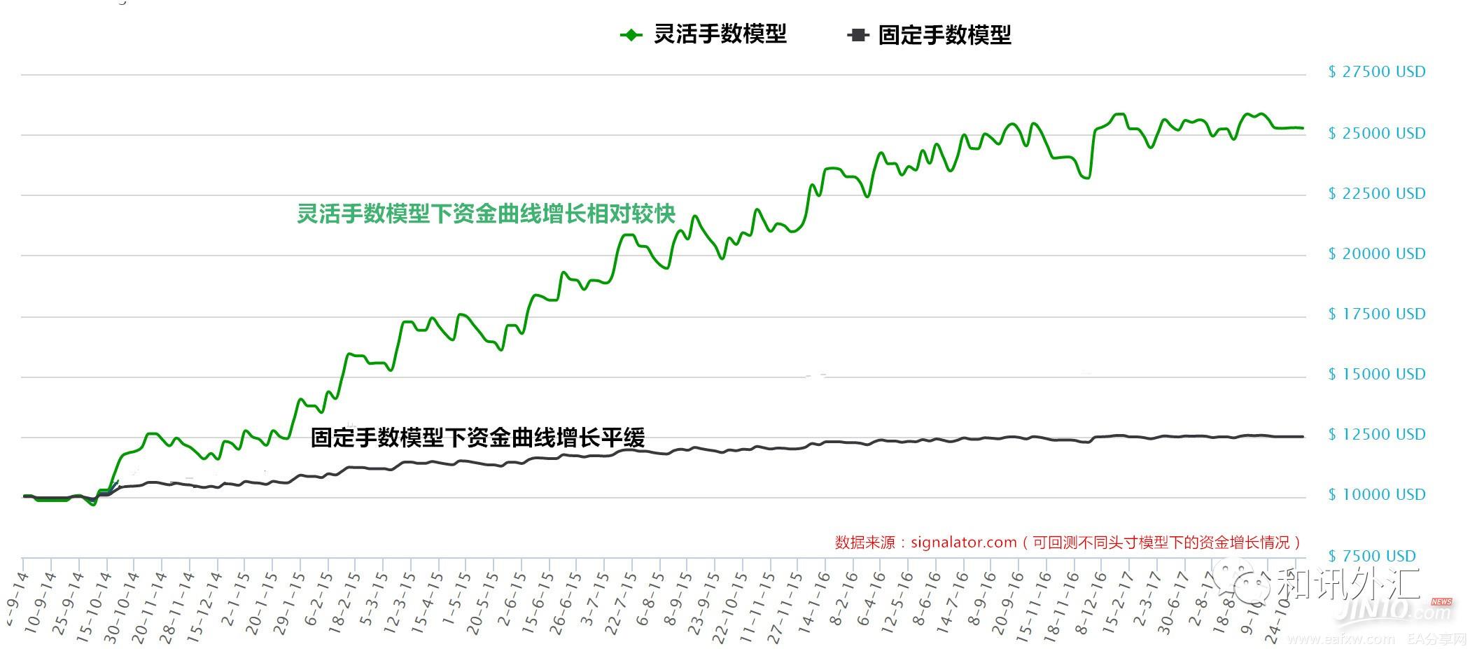 图片[1]_头寸管理方法：如何摆脱小赚大亏的怪圈？这两_EAAI.TOP_EA分享网_交易学习APP_EA交易爱好者联盟