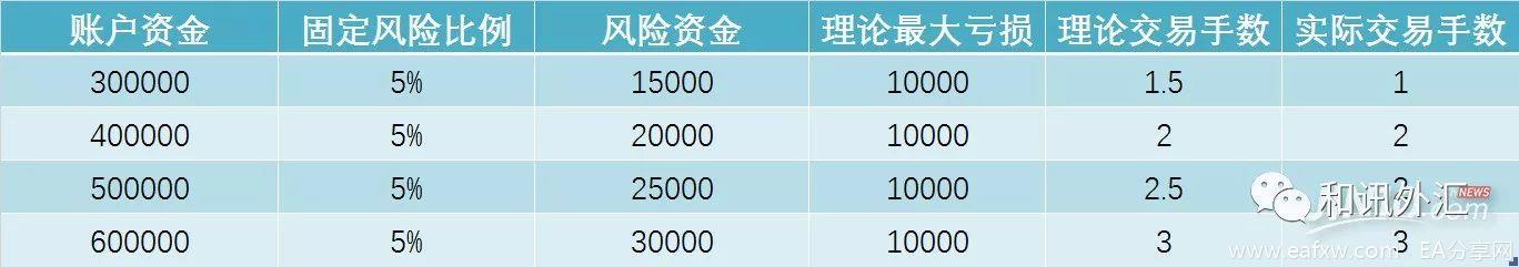 图片[2]_头寸管理方法：如何摆脱小赚大亏的怪圈？这两_EAAI.TOP_EA分享网_交易学习APP_EA交易爱好者联盟