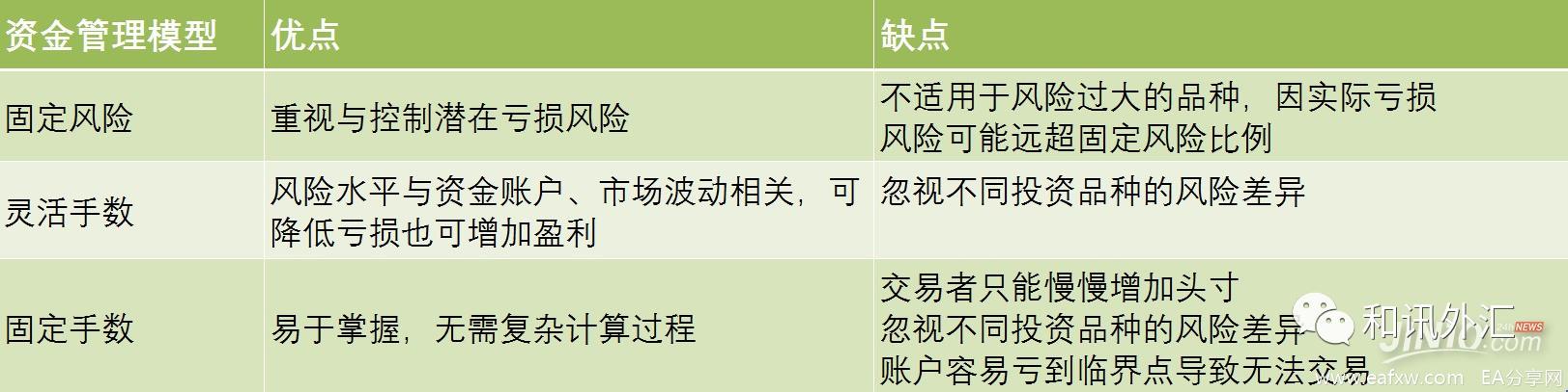 图片[3]_头寸管理方法：如何摆脱小赚大亏的怪圈？这两_EAAI.TOP_EA分享网_交易学习APP_EA交易爱好者联盟