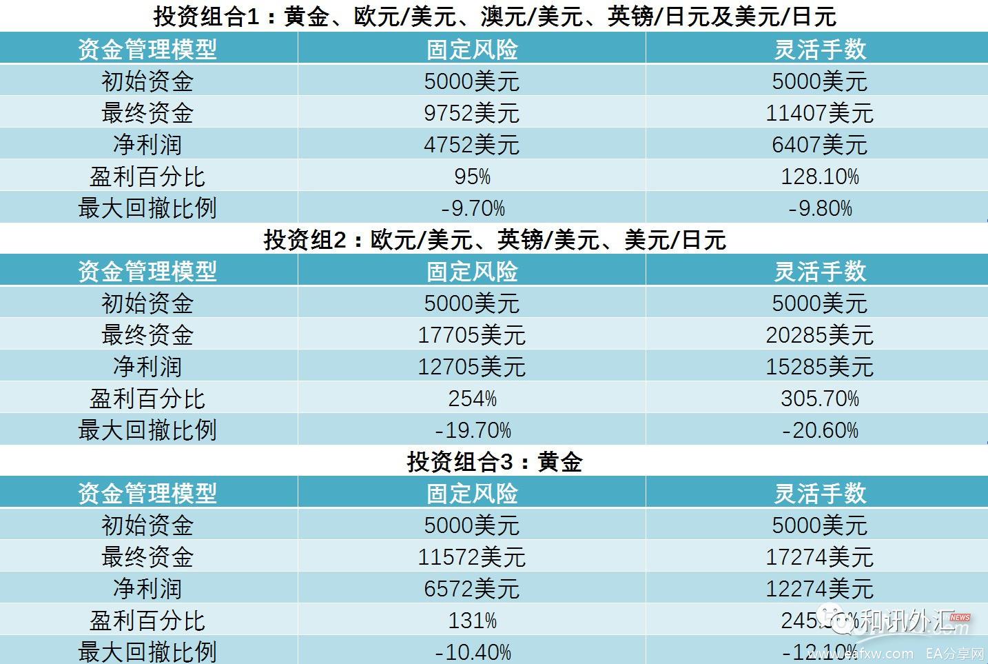 图片[4]_头寸管理方法：如何摆脱小赚大亏的怪圈？这两_EAAI.TOP_EA分享网_交易学习APP_EA交易爱好者联盟