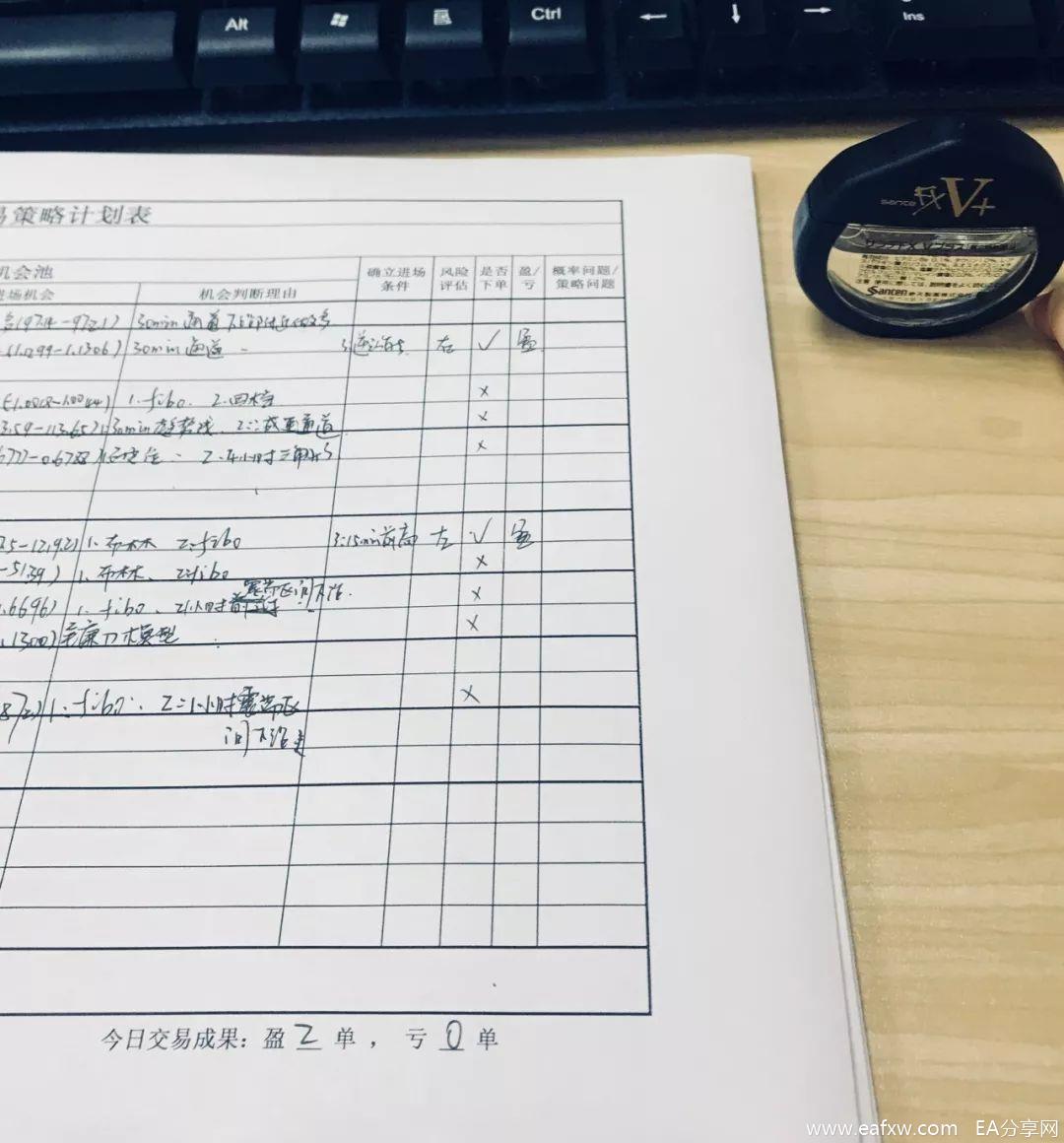 图片[1]_老邹回忆录：外汇路上，别赚那些不该赚的钱_EAAI.TOP_EA分享网_交易学习APP_EA交易爱好者联盟