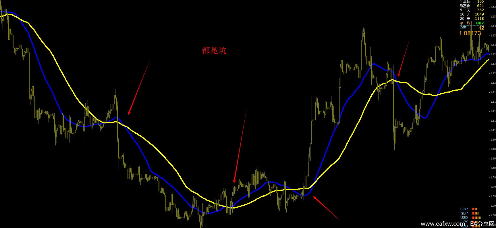 图片[1]_外汇老鸟：说一说我在炒外汇时是如何运用均线_EAAI.TOP_EA分享网_交易学习APP_EA交易爱好者联盟