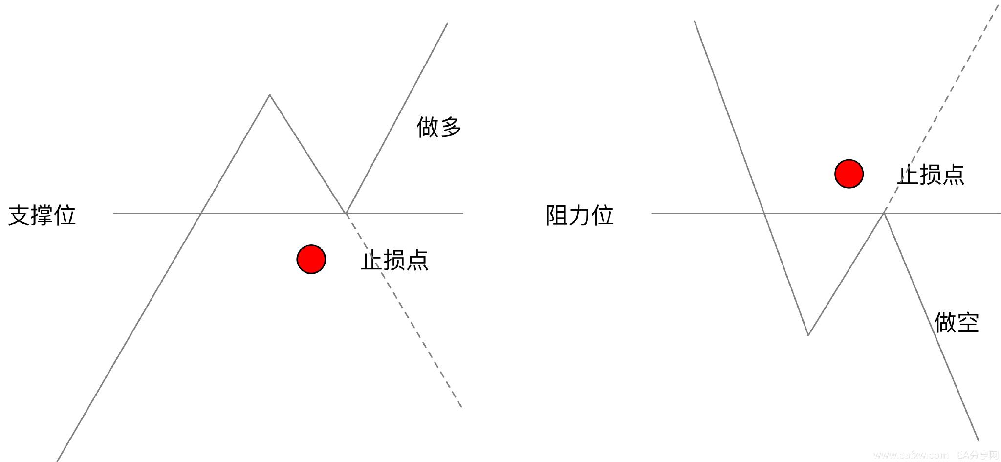 图片[1]_职业交易者如何才能在金融投机市场中缔造自己_EAAI.TOP_EA分享网_交易学习APP_EA交易爱好者联盟