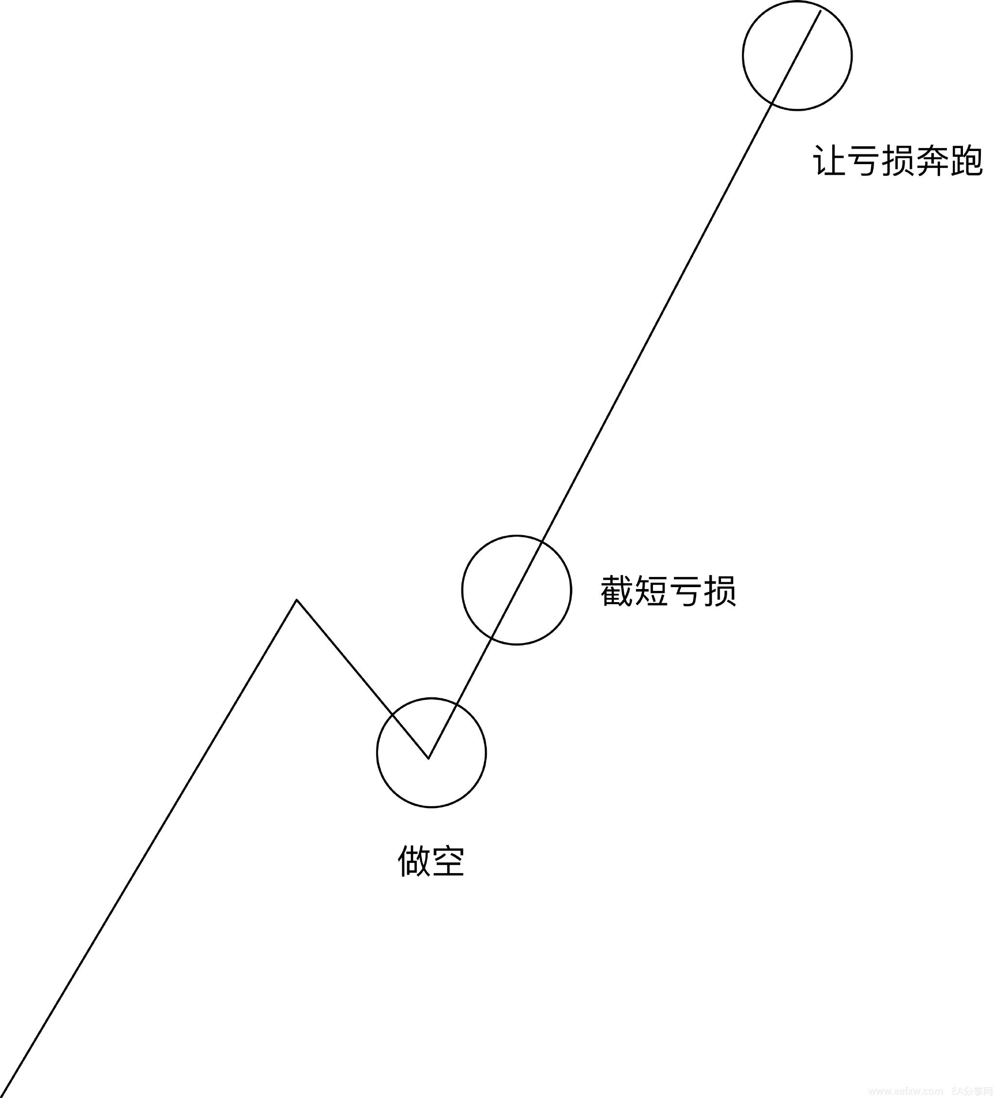图片[2]_职业交易者如何才能在金融投机市场中缔造自己_EAAI.TOP_EA分享网_交易学习APP_EA交易爱好者联盟