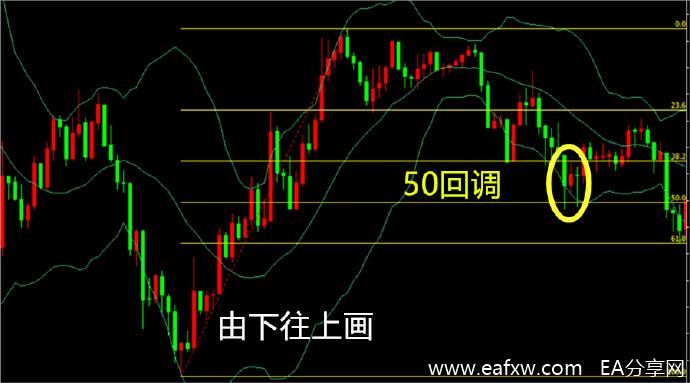 图片[1]_外汇超短线干货分享：如何使用黄金分割做外汇_EAAI.TOP_EA分享网_交易学习APP_EA交易爱好者联盟