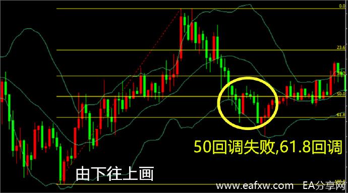 图片[2]_外汇超短线干货分享：如何使用黄金分割做外汇_EAAI.TOP_EA分享网_交易学习APP_EA交易爱好者联盟