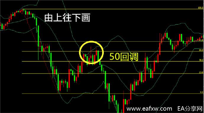 图片[3]_外汇超短线干货分享：如何使用黄金分割做外汇_EAAI.TOP_EA分享网_交易学习APP_EA交易爱好者联盟