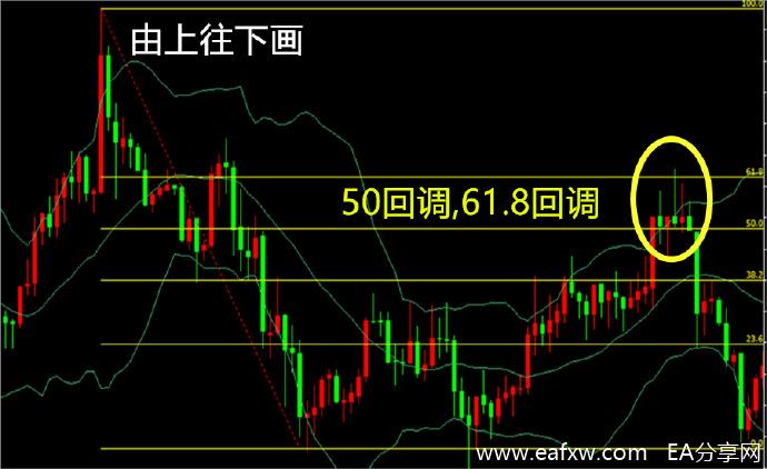 图片[4]_外汇超短线干货分享：如何使用黄金分割做外汇_EAAI.TOP_EA分享网_交易学习APP_EA交易爱好者联盟