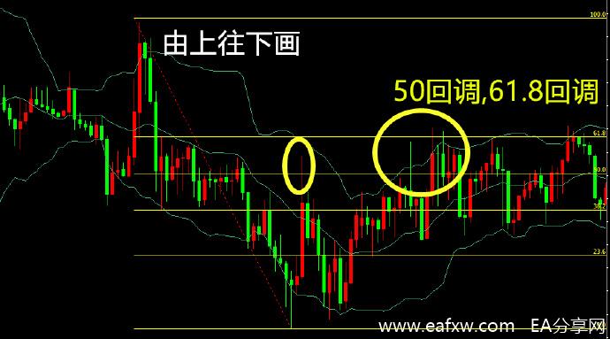 图片[5]_外汇超短线干货分享：如何使用黄金分割做外汇_EAAI.TOP_EA分享网_交易学习APP_EA交易爱好者联盟