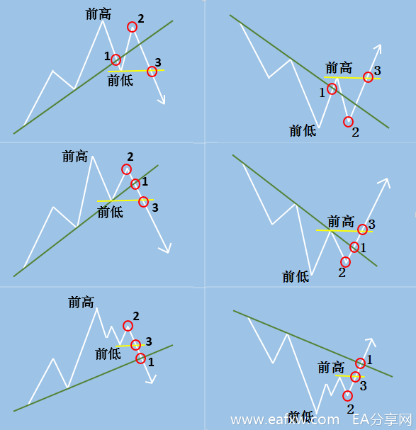 图片[1]_123法则_EAAI.TOP_EA分享网_交易学习APP_EA交易爱好者联盟