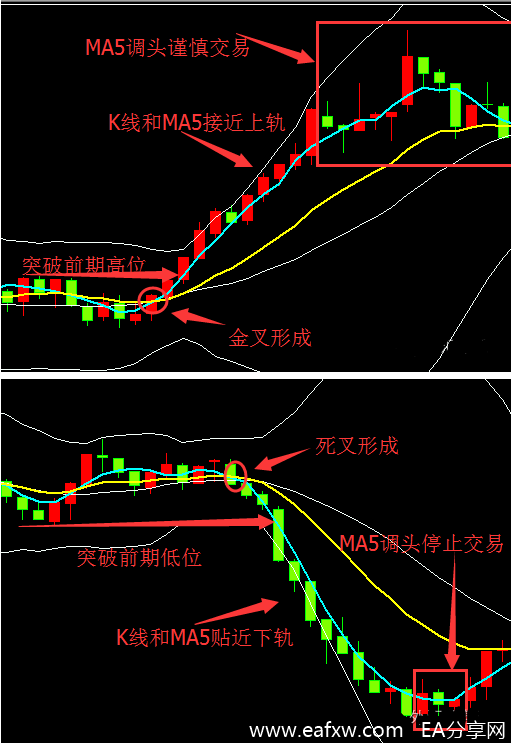 图片[1]_简单有效的外汇高成功概率趋势追随（顺势）交_EAAI.TOP_EA分享网_交易学习APP_EA交易爱好者联盟