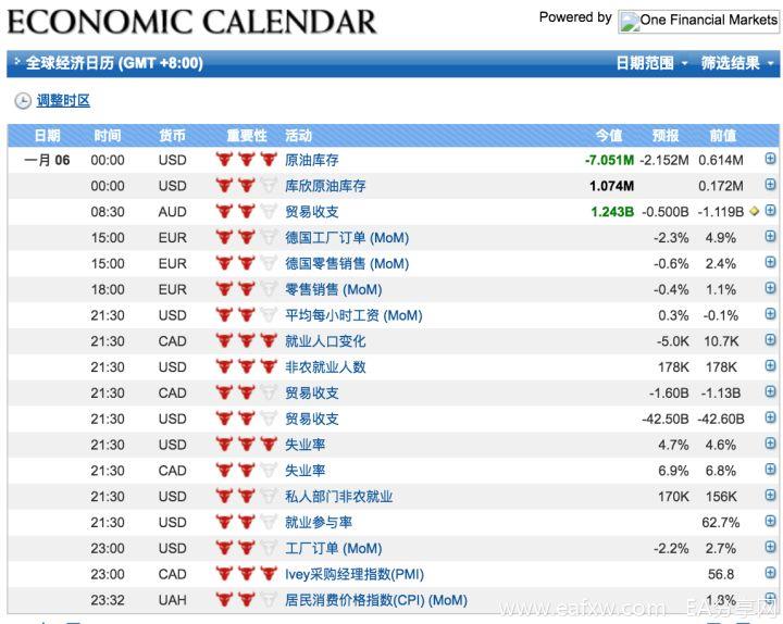 图片[1]_外汇交易员会关注哪些主流的经济数据？为什么_EAAI.TOP_EA分享网_交易学习APP_EA交易爱好者联盟