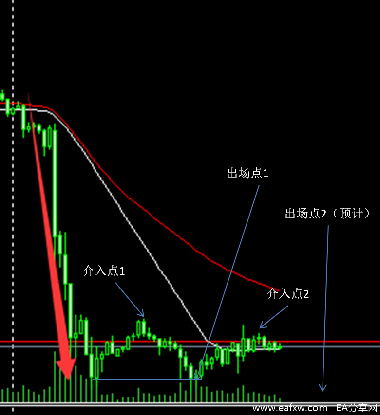 图片[2]_免费分享我的5分钟/15分钟外汇短线交易系统_EAAI.TOP_EA分享网_交易学习APP_EA交易爱好者联盟