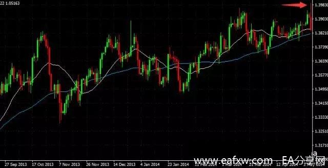 图片[1]_炒外汇，我是这样做外汇长线交易的！_EAAI.TOP_EA分享网_交易学习APP_EA交易爱好者联盟