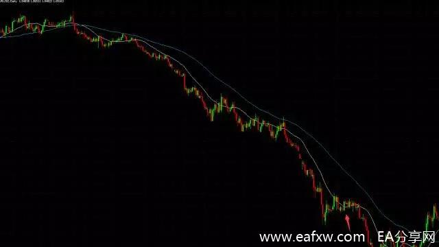 图片[2]_炒外汇，我是这样做外汇长线交易的！_EAAI.TOP_EA分享网_交易学习APP_EA交易爱好者联盟