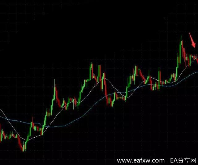 图片[3]_炒外汇，我是这样做外汇长线交易的！_EAAI.TOP_EA分享网_交易学习APP_EA交易爱好者联盟